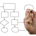Commercial-off-the-Shelf Software vs. Custom